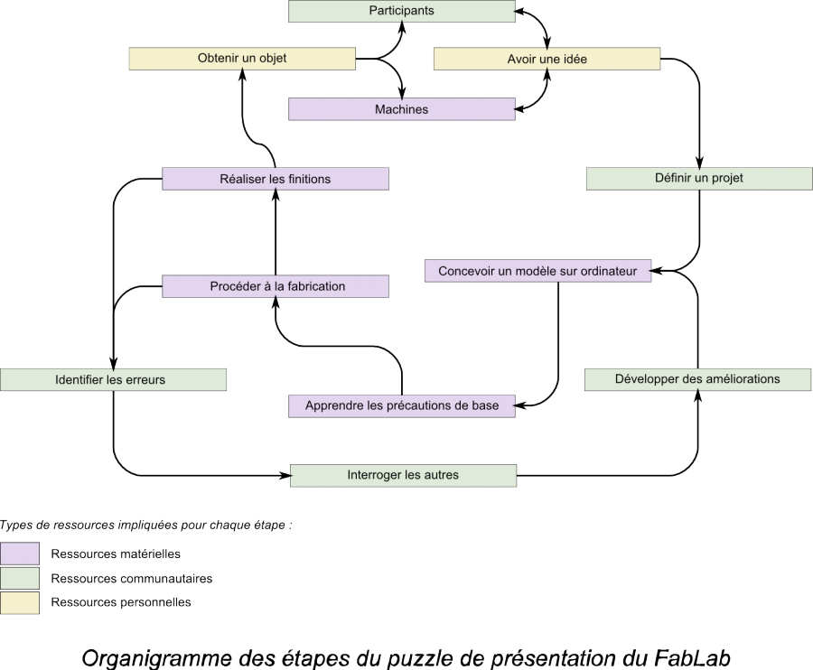 organigramme-puzzle.png