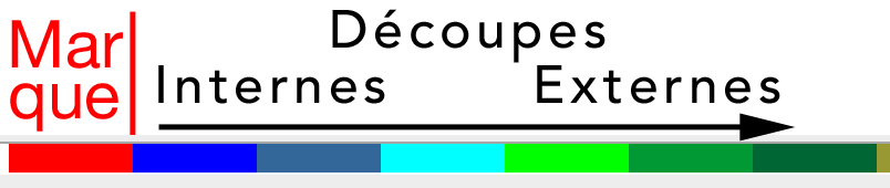 ordre_de_coupe2.png