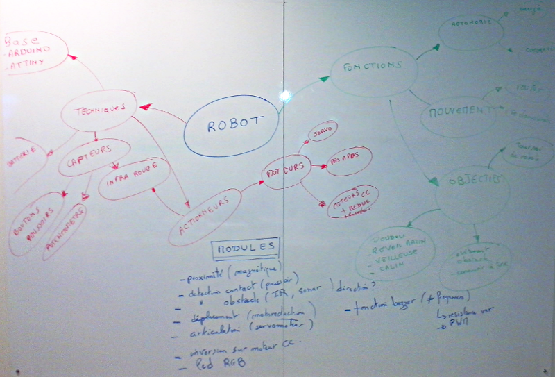 mindmap-samedis-robots-20161217.png