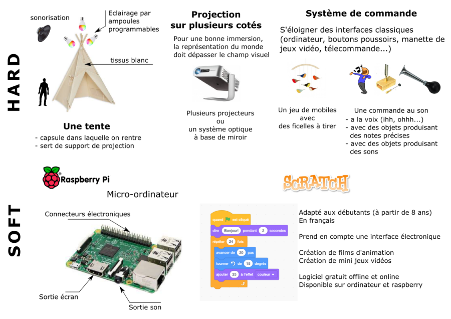 dispositif2-6.png
