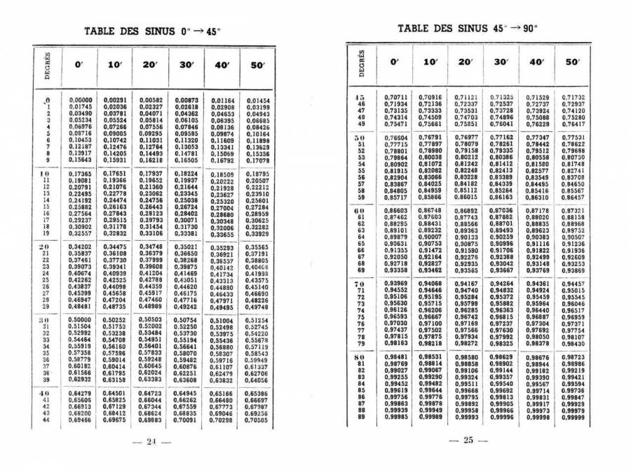 table_sinus_10_.jpg