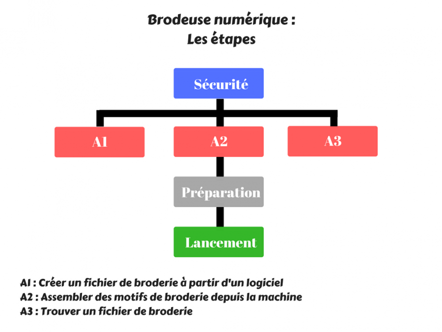 brodeuse_numerique_-les_etapes.png
