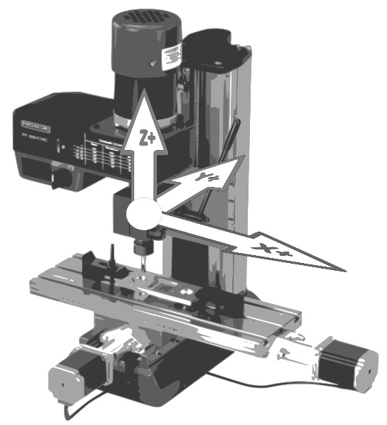 ff500-axes.jpg