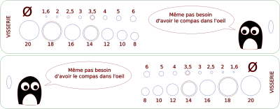 **Illustration du fichier vectoriel de découpe de la règle**